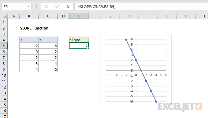 how to find slope of line graph in excel